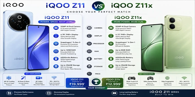 iQOO Z11 vs iQOO Z11x: স্পেসিফিকেশন, দাম ও পারফরম্যান্স তুলনা করে কোনটা কিনবেন?